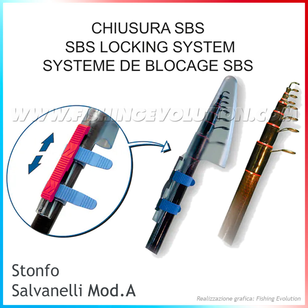 Sauvegarder les anneaux modèle E