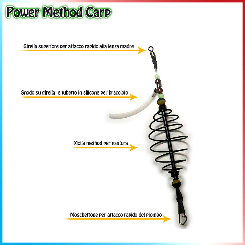 Mangeoire à carpe Power Method