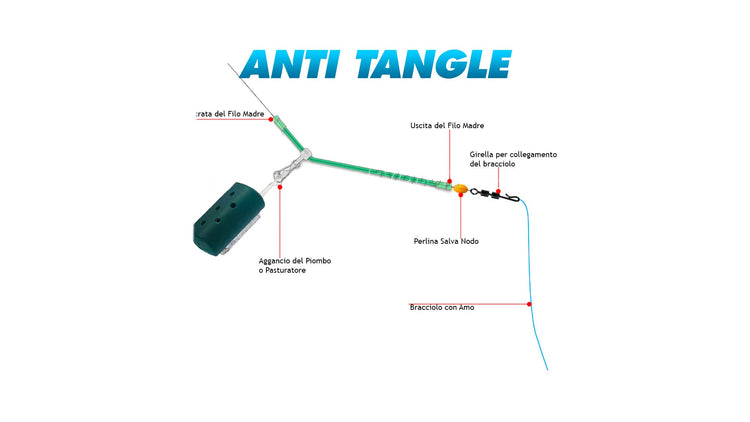 anti tangle fishing poles and Blue Camo No Combo with Bobber, Practice Casting Plug | Spincast Reel, Practice Casting Plug with Bobber, 34" Tangle-Free Combo, Pre-spooled 6-lb Line, Spinning Combos The Kid Casters Tangle No-Tangle Design Simple Push-Button Mechanics