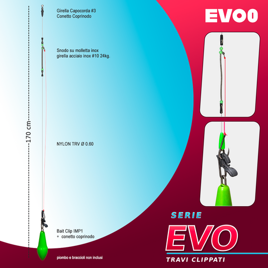 Travi Serie EVO — Travi clippati da surfcasting