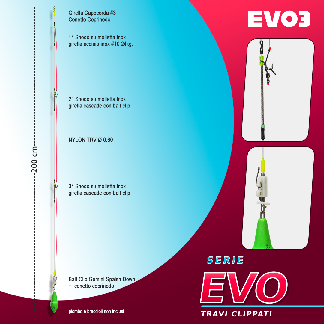 Poutres série EVO