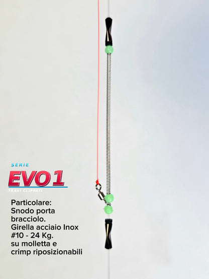 Poutres série EVO