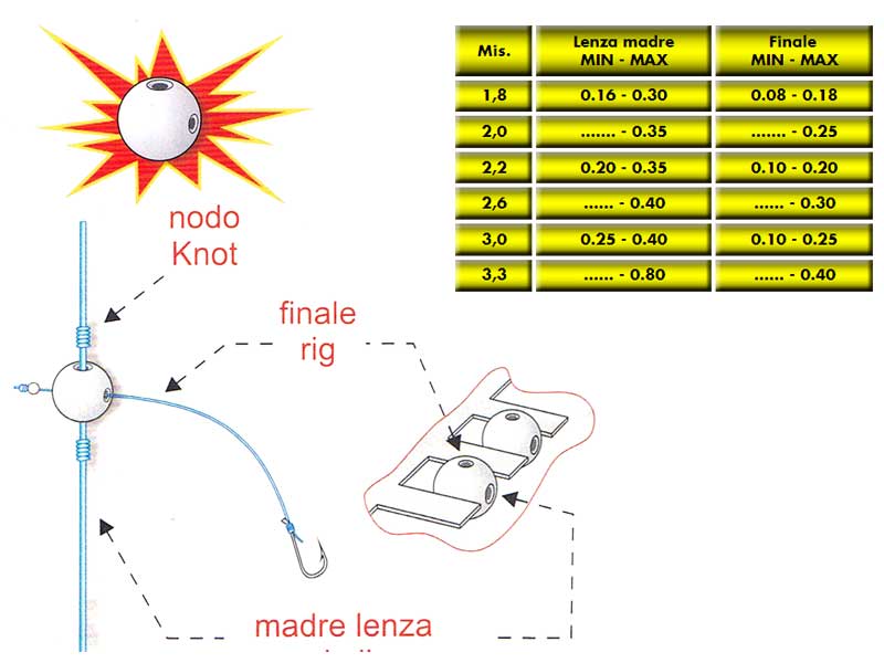 Quad Lock Base a fori piatti (4 fori) - 360 Quad Lock Base a fori piatti (4 fori) - 360