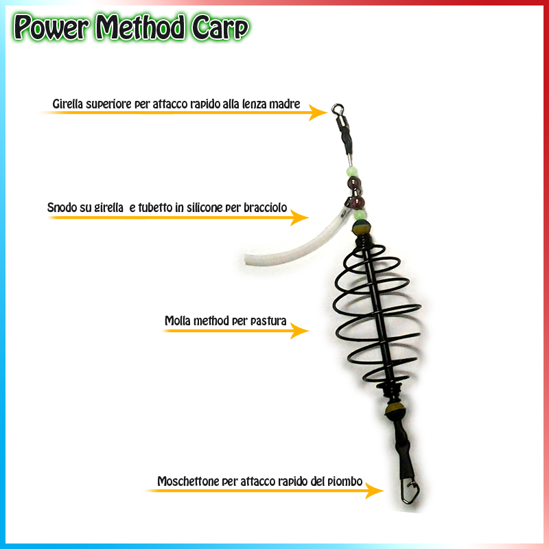 Pasturatore Power Method Carp