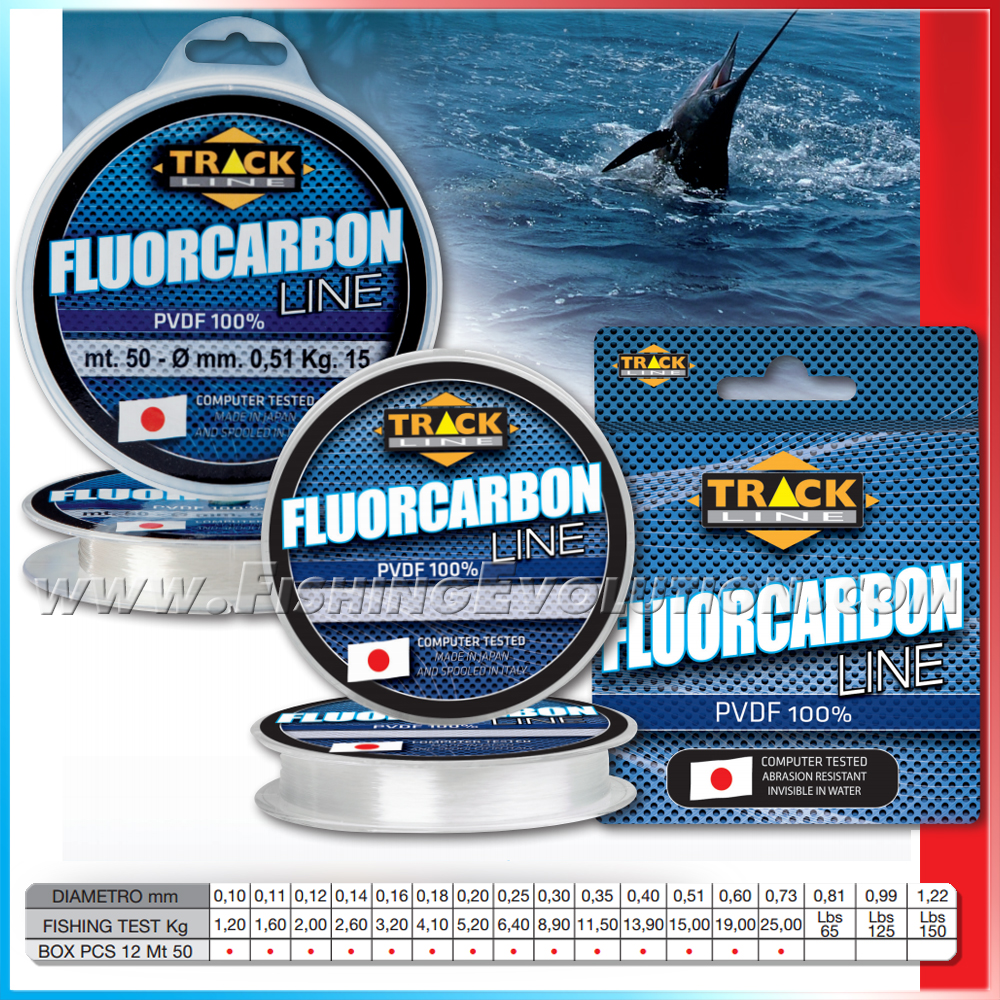 Fluoro Carbon 100% P.V.D.F.