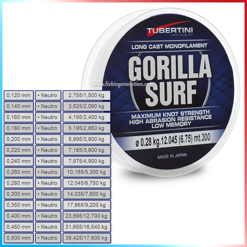 Gorilla Surf